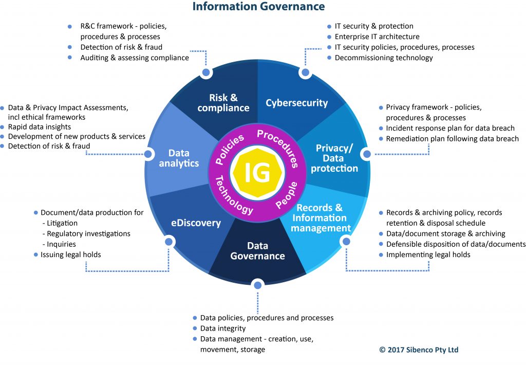 Data Governance Framework Template - prntbl.concejomunicipaldechinu.gov.co