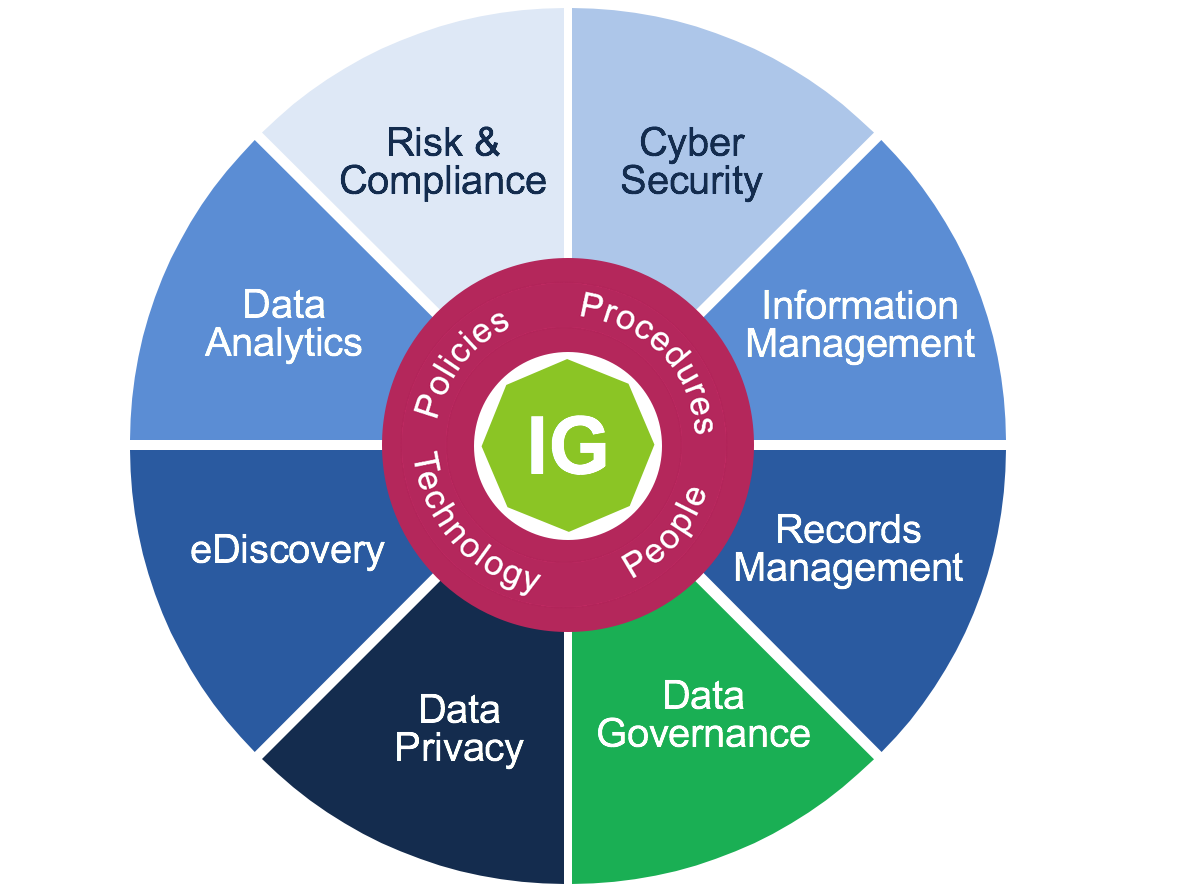 Information Governance Data Governance Sibenco Legal Advisory