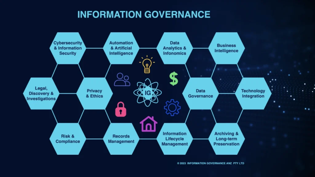 IG-Overview