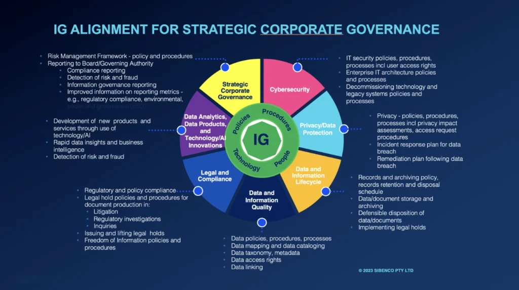 Strategic-Corporate-Governance