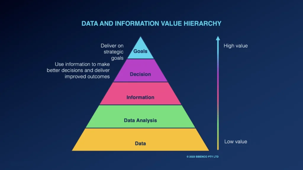 data-information-value Hierarchy