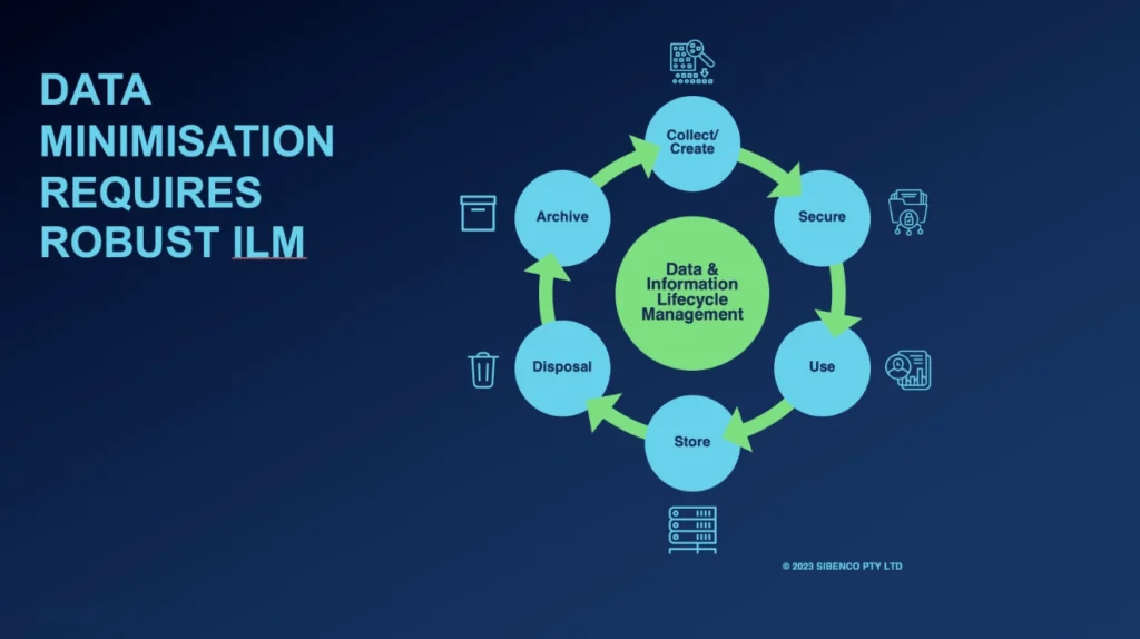 data-minimisation-ILM